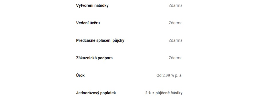 Zonky poplatky